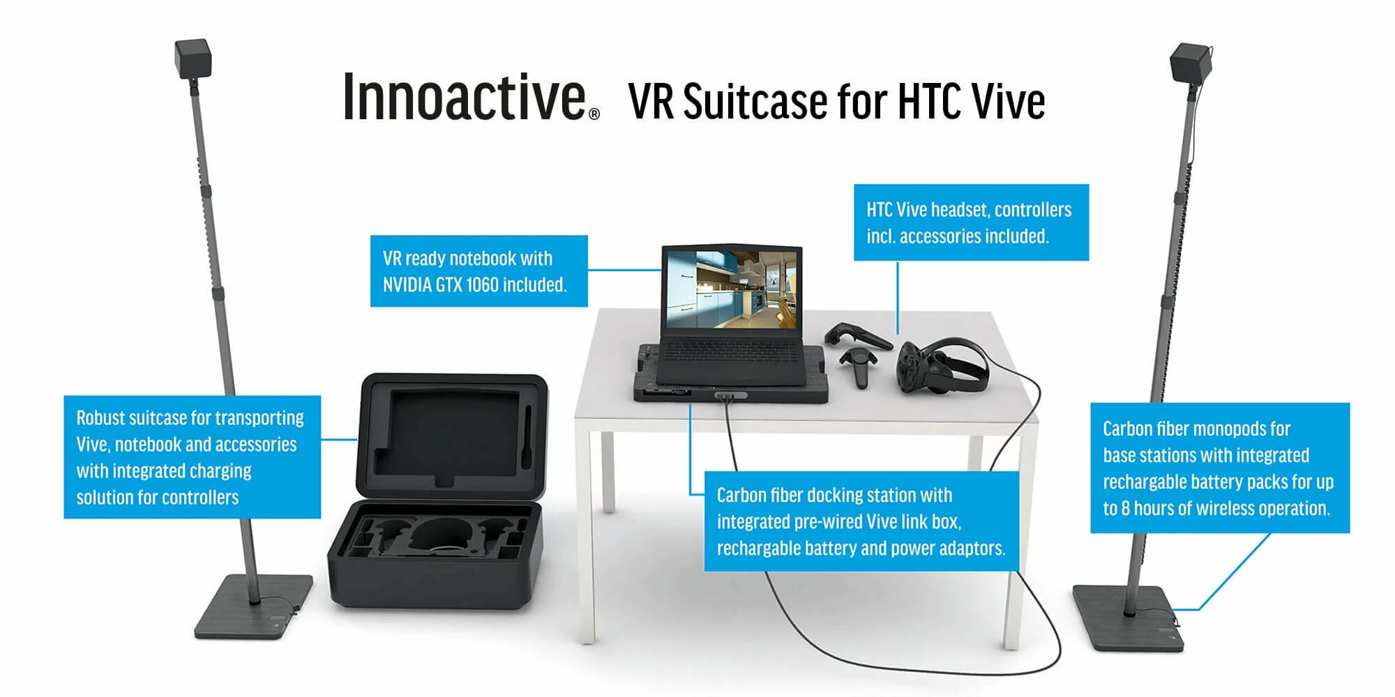 Innovative VR Suitcase Innovative VR Suitcase